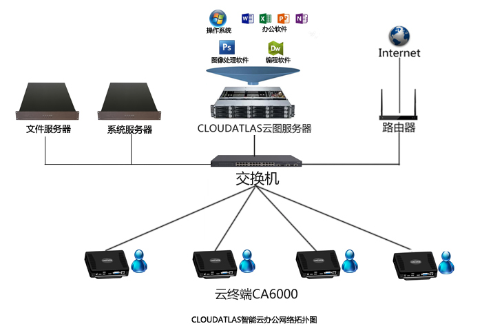 CLOUDATLAS云图智能云企业办公解决方案