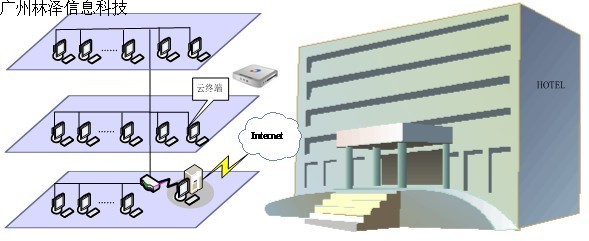 云终端酒店客房解决方案