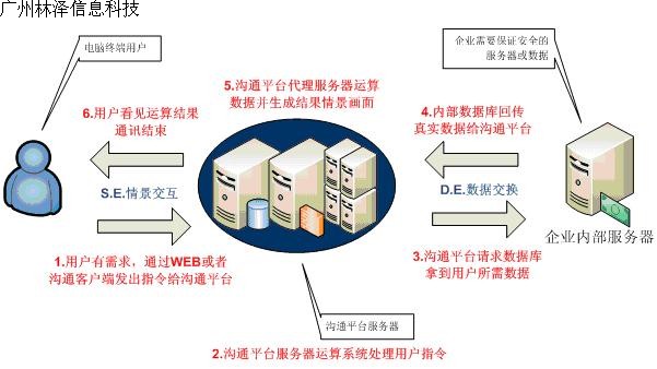 电信营业厅桌面虚拟化解决方案