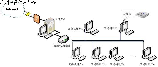 CLOUDATLAS云图智能云终端医疗信息化解决方案
