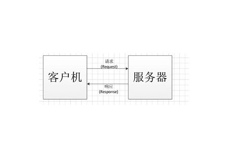 C/S架构是什么